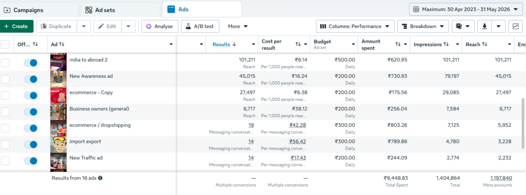 logistics ,meta ads results