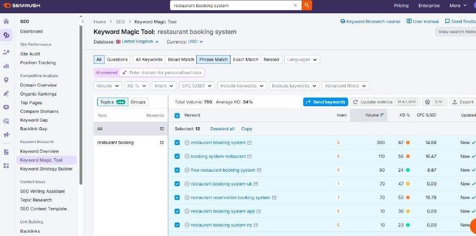 SaaS keyword research