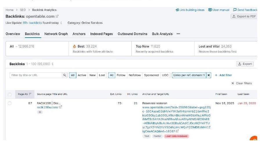 SEMRush Backlink Analysis — Competitor (OpenTable) backlink profile reverse engineered for link building opportunities
