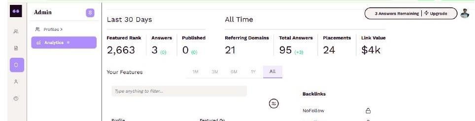 Featured.com Analytics — 24 placements all time, $4K link value, published on DevX.com, Canadahustle.com, Marketer Interview (DA 55–60+)